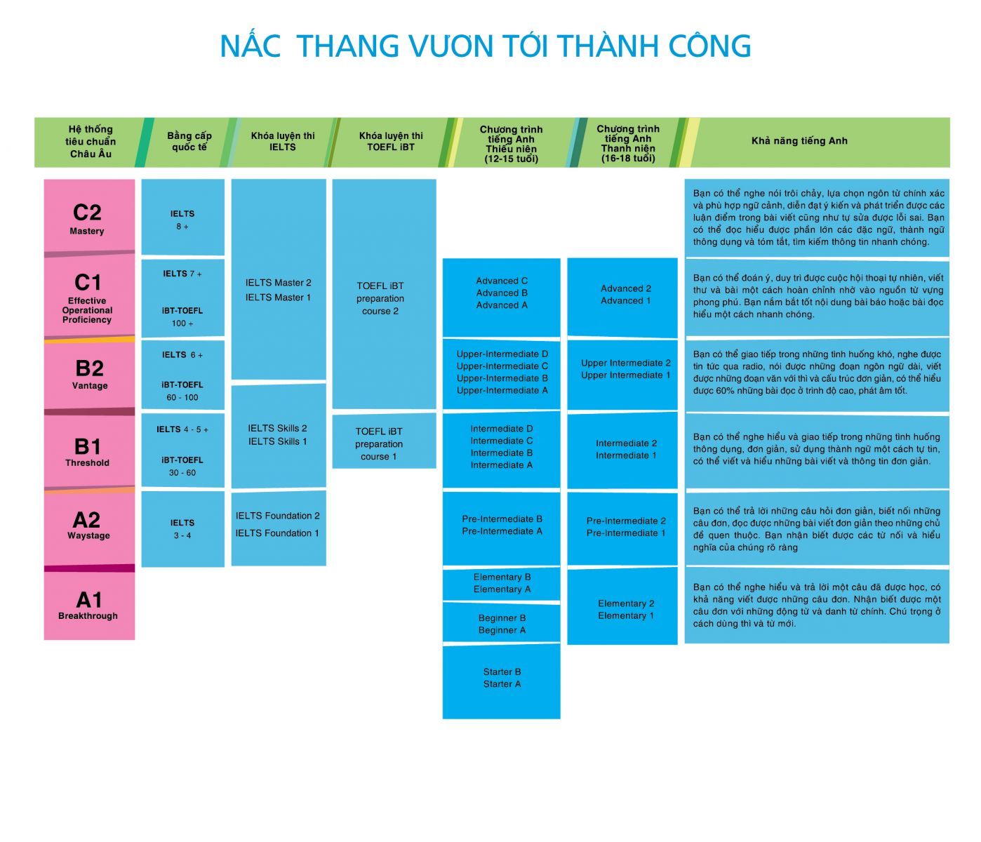 Tiếng Anh Thiếu niên: Tiếng Anh cho một tương lai tươi sáng - Ảnh 2